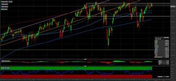 Analisi tecnica Ftse100: investiamo sull'indice della City