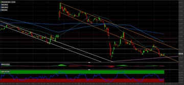 Analisi tecnica Telecom Italia: i livelli per investire 