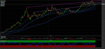 Azioni Apple: nuovi rialzi in arrivo? Come investire