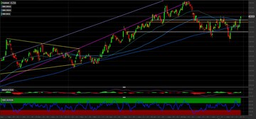 Azioni Meta Platforms (Facebook): ci attendiamo nuovi guadagni. Come investire
