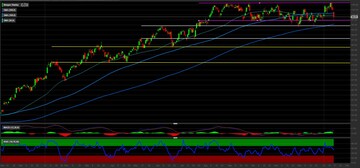 Morgan Stanley in focus con la pubblicazione della trimestrale