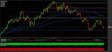 Ethereum: i livelli tecnici per investire nella seconda criptovaluta 