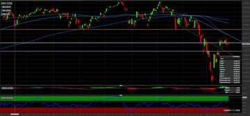 Forte incertezza sul Dax: i livelli tecnici per investire