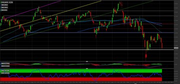 Azioni Stellantis al test di un'importante supporto: torniamo a puntare al rialzo
