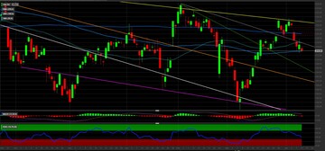 Azioni Visa: i livelli tecnici per investire nel colosso dei pagamenti