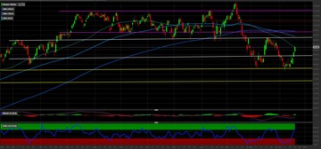 Azioni Morgan Stanley in focus: è in arrivo una correzione?