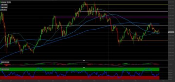 Ethereum: puntiamo su un rialzo della seconda criptovaluta 