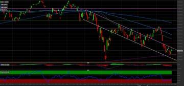 Analisi tecnica Dax: i livelli per investire