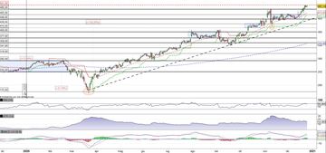 Idexx Laboratories in rally verso i 500$