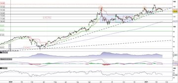 Apple al test del supporto in area 131$