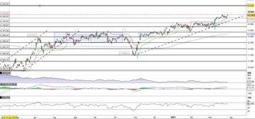 Il Dax in pressione sul massimo storico 