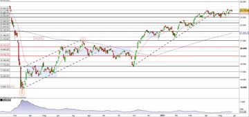 Il FTSEMib al test della resistenza in area 25.000 punti