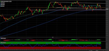 Trimestrale Goldman Sachs: i livelli tecnici per investire