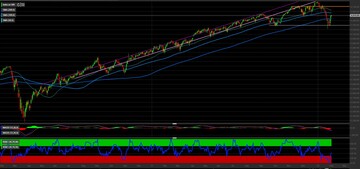S&P500: obiettivo 4.700 punti