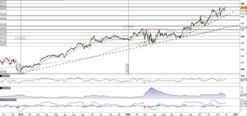 Costco Wholesale registra il nuovo massimo storico