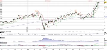 Applied Materials in pressing sul massimo storico a quota 82,95$