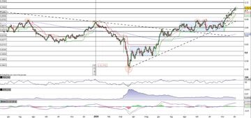 Il Kiwi (NZD/USD) continua la sua corsa