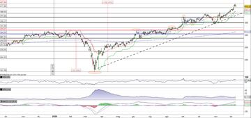 Broadcom prosegue il rally positivo di breve e medio termine