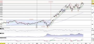 PayPal in compressione a quota 213$ cerca la ripartenza