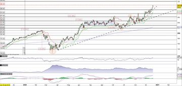 Autodesk vola verso nuovi massimi storici