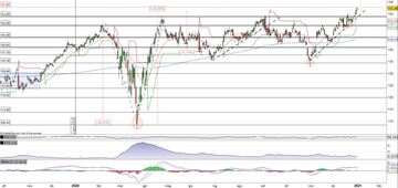 Johnson & Johnson registra il nuovo massimo storico a 157,38$