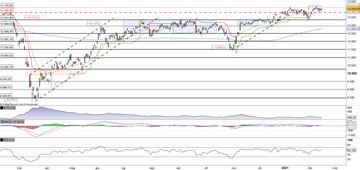 Il Dax ritorna in pressing sulla resistenza 