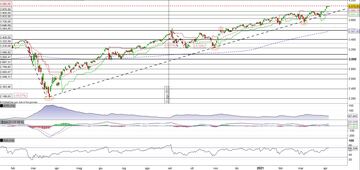L'S&P500 in pausa dopo l'allungo
