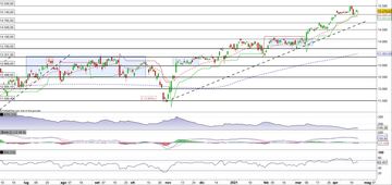 Il Dax in fase di consolidamento 