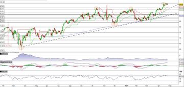 Progressive cerca il breakout del massimo storico