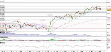 Il FTSEMib al test del supporto statico 