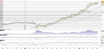 Deere prosegue il rally 