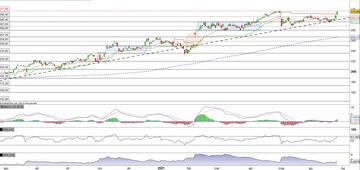 Estee Lauder alla prova del record storico