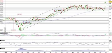 Nike riparte dopo il gap up