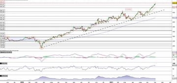 Idexx Laboratories sugli “scudi”