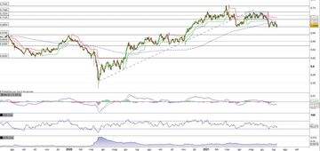 Il Kiwi (NZD/USD) alla prova del supporto 