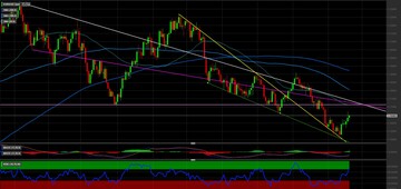Cambio EUR/USD: i livelli chiave per investire 