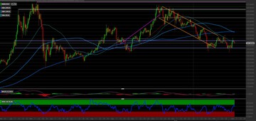 Binance Coin: ci attendiamo un ritracciamento. I livelli per investire 