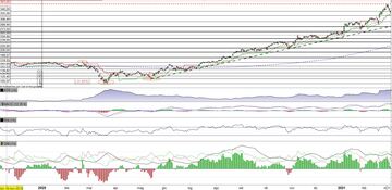 Deere indietreggia dopo il nuovo massimo storico