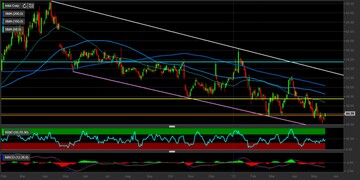 Azioni Intel: investiamo al rialzo su uno dei big di Wall Street 