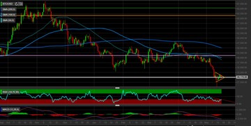 Analisi Tecnica Bitcoin: ci attendiamo una risalita dei corsi