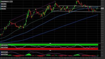 Azioni General Motors: i livelli tecnici in attesa della trimestrale