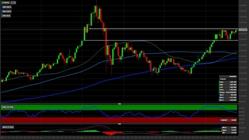 Prezzo Ethereum sotto i riflettori: i livelli tecnici da monitorare