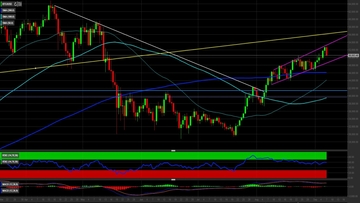 Bitcoin: i prossimi livelli da monitorare per investire
