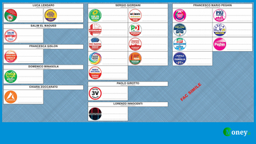 Elezioni Padova 2022, come si vota? Il fac-simile della scheda elettorale
