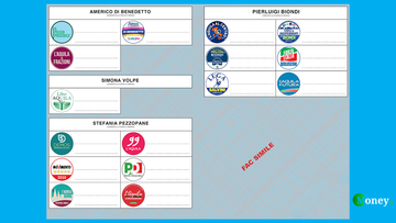 Elezioni L'Aquila 2022, come si vota? Il fac-simile della scheda elettorale