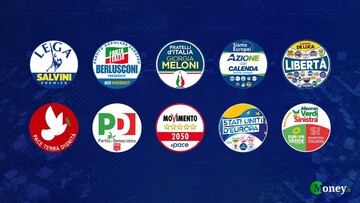 Sondaggi politici, tonfo M5s e Salvini: vola il Pd, Renzi e Calenda rischiano