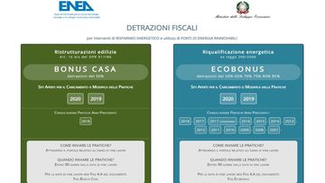 Al via comunicazioni ENEA 2025, i chiarimenti delle Entrate