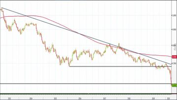 Analisi Forex: Aud/Usd, recupero 0,60 fondamentale per rimbalzo