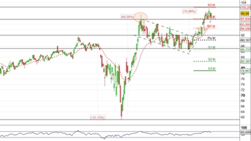 Analisi azionaria: Abbott Laboratories prepara l'allungo?