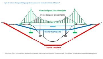 Ponte sullo stretto di Messina, una o tre campate? Il dilemma che potrebbe bloccare tutto ancora una volta